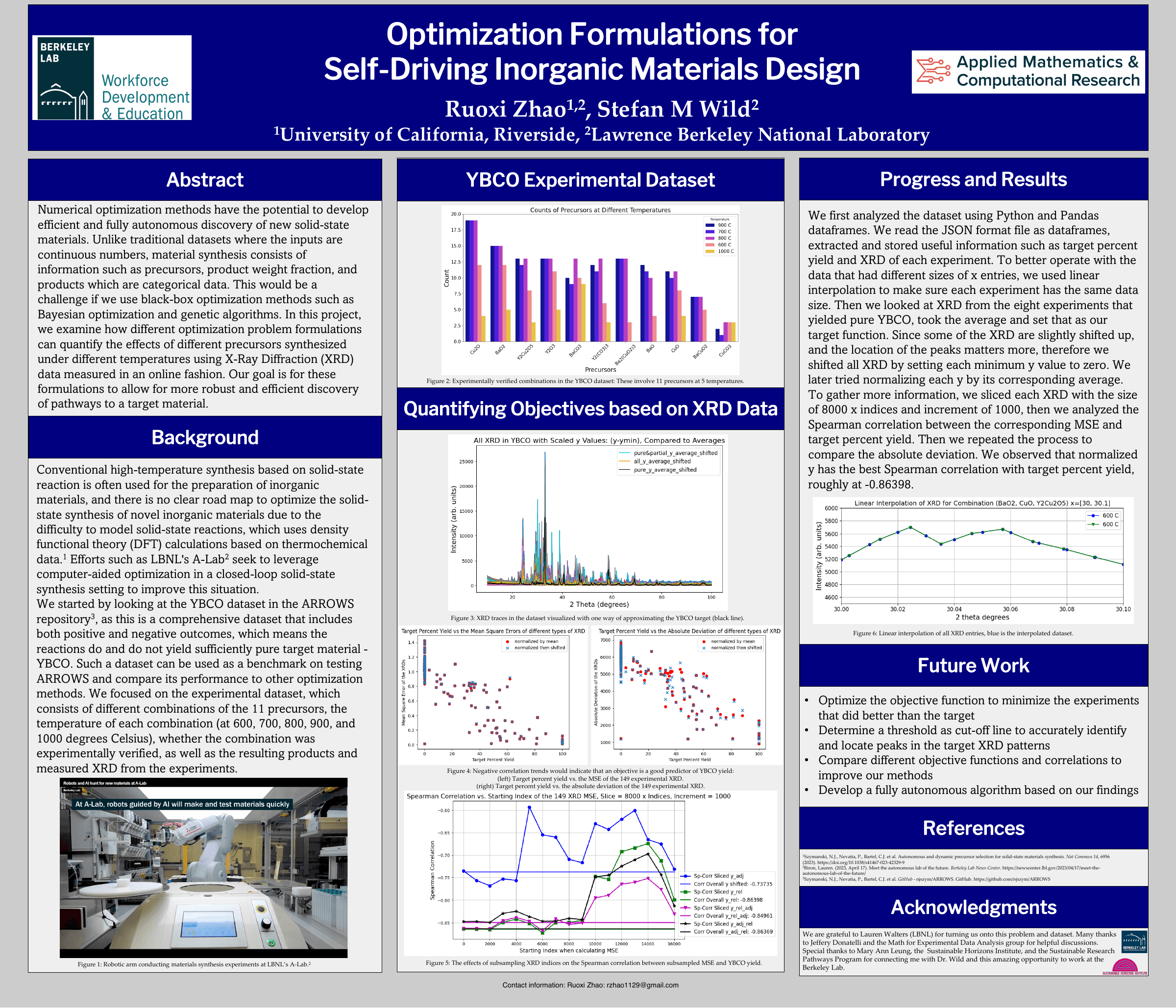 Poster preview: Optimization Formulations for Self-Driving Inorganic Materials Design