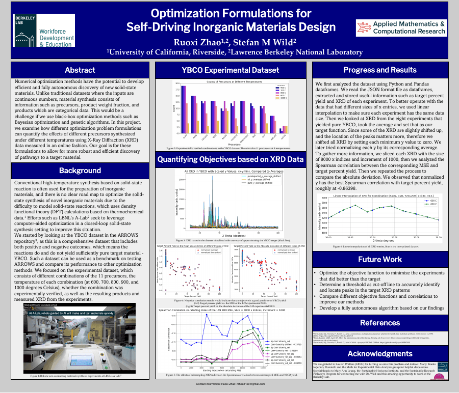 Poster preview: Optimization Formulations for Self-Driving Inorganic Materials Design